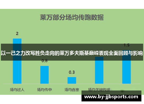 以一己之力改写胜负走向的莱万多夫斯基巅峰表现全面回顾与影响 以一己之力改写胜负走向的莱万多夫斯基巅峰表现全面回顾与影响