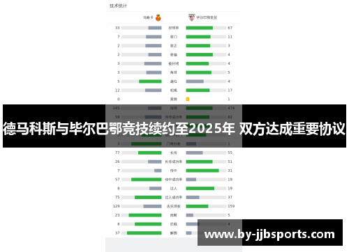 德马科斯与毕尔巴鄂竞技续约至2025年 双方达成重要协议
