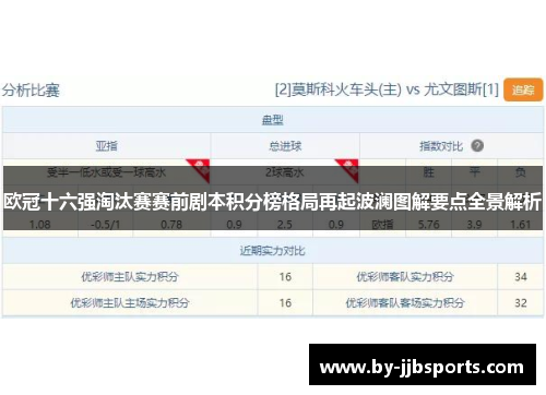 欧冠十六强淘汰赛赛前剧本积分榜格局再起波澜图解要点全景解析