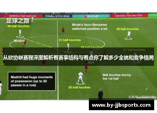 从欧协联赛程深度解析看赛事结构与看点你了解多少全貌和竞争格局 从欧协联赛程深度解析看赛事结构与看点你了解多少全貌和竞争格局
